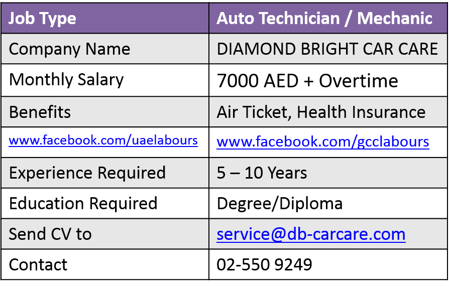 Automobile Technician Vacancy In Dubai