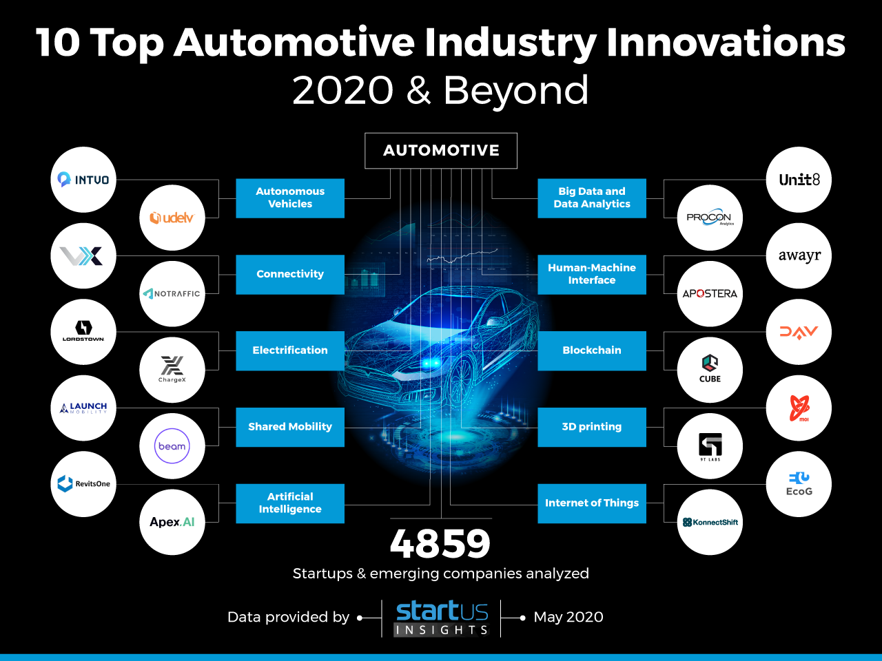 Automotive Innovation Trends