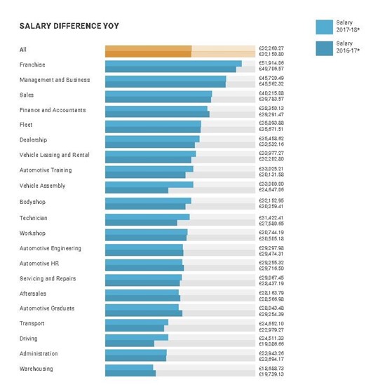 Automotive Technician Average Salary
