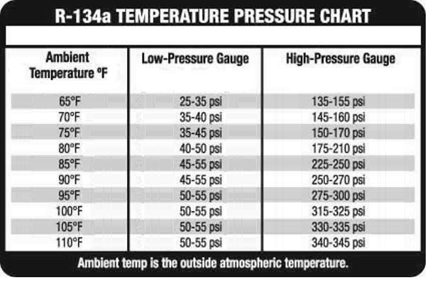 Optimum Car Air Con Temperature