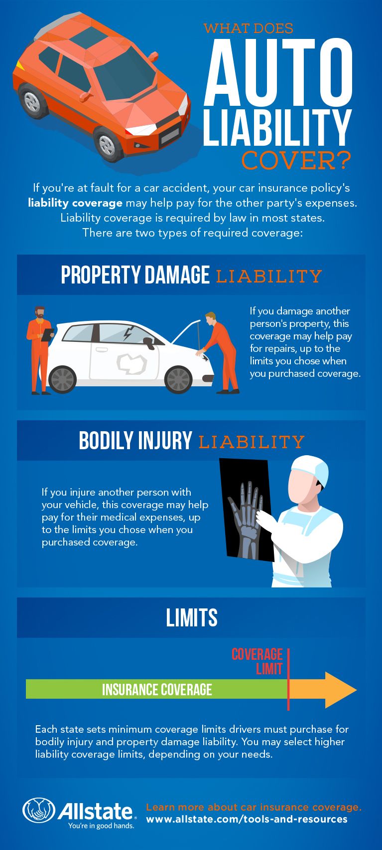 Personal Auto Liability Coverage
